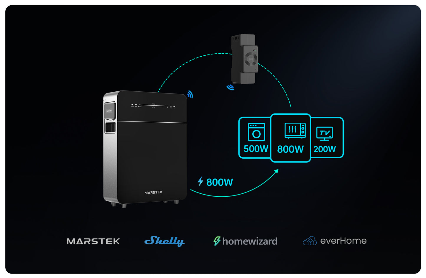 Sonderrabatt | Marstek VENUS E 3.0, 5,12kWh, AC-gekoppeltes System