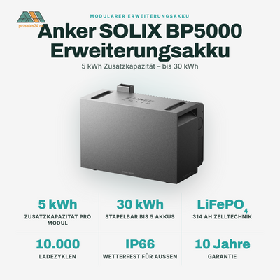 Anker SOLIX BP5000 Erweiterungsakku (5000Wh)