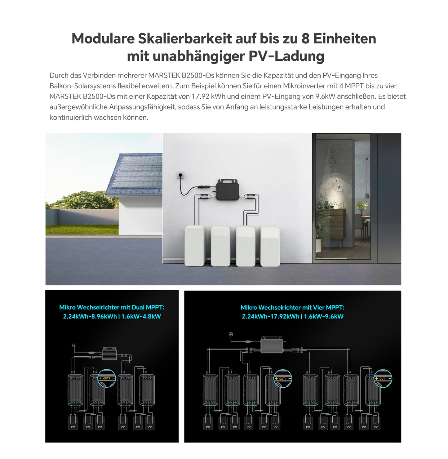 Balkonkraftwerkspeicher Marstek B2500-White mit 2,24kWh Kapazität und 1600W PV-Eingang auch als Zusatzakku