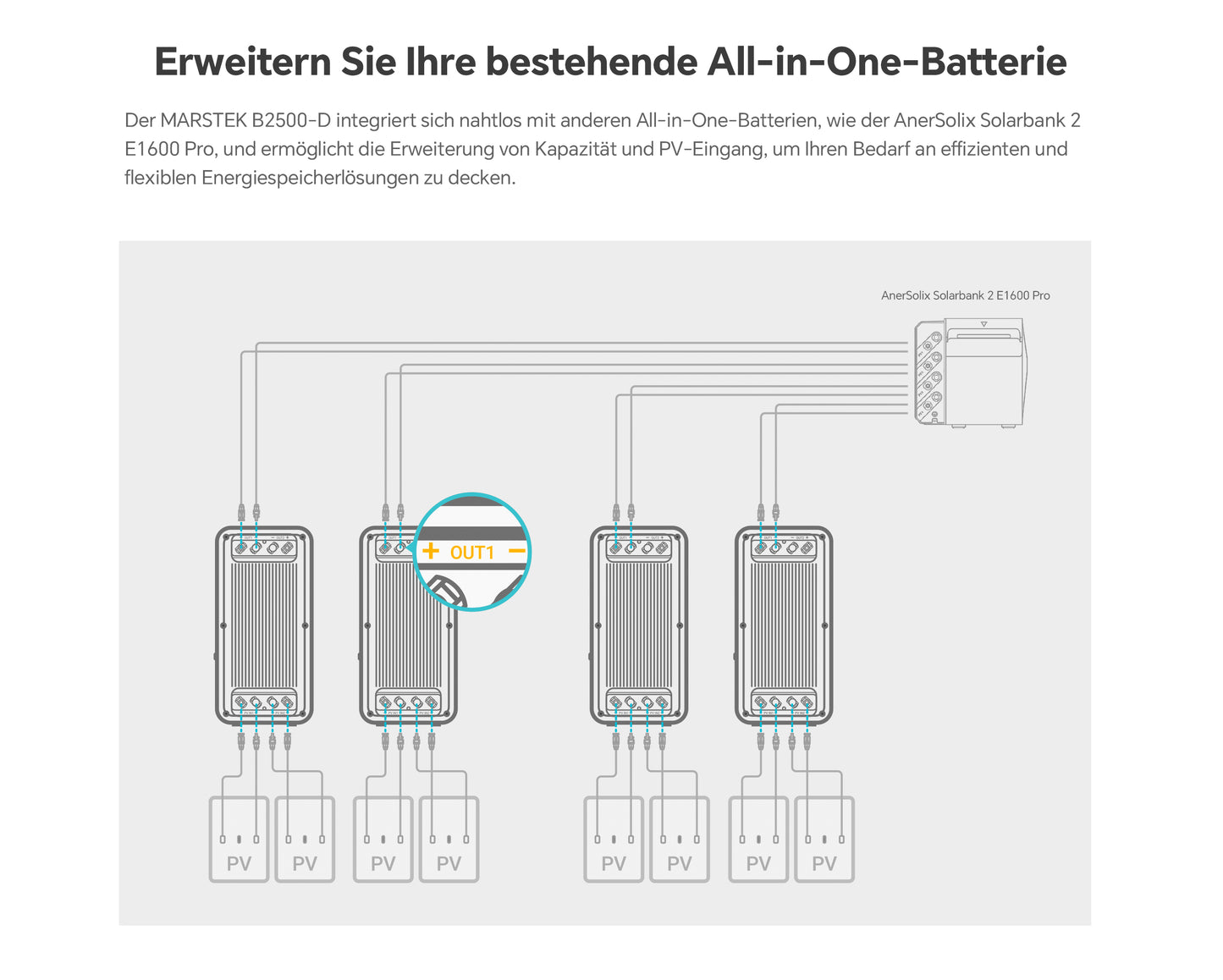 Balkonkraftwerkspeicher Marstek B2500-White mit 2,24kWh Kapazität und 1600W PV-Eingang auch als Zusatzakku