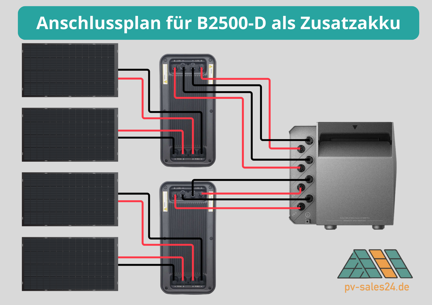 Erweiterungs Speicher für B2500-D Balkonkraftwerk Batterie Marstek B2500-D 2,24KWh