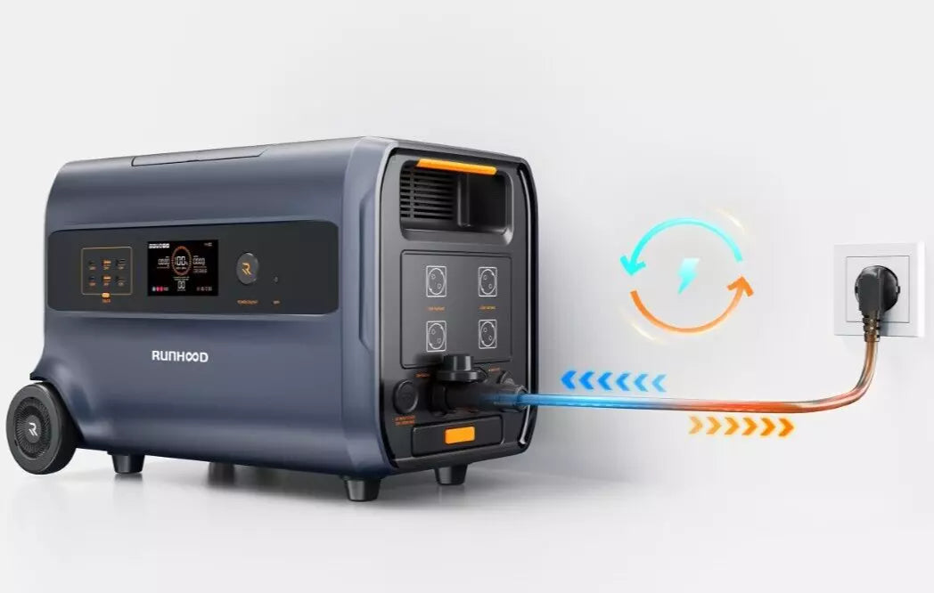 Sonderrabatt | RUNHOOD F2400 3 IN 1 Balkonkraftwerk | Powerstation | Off-Grid Stromversorgung