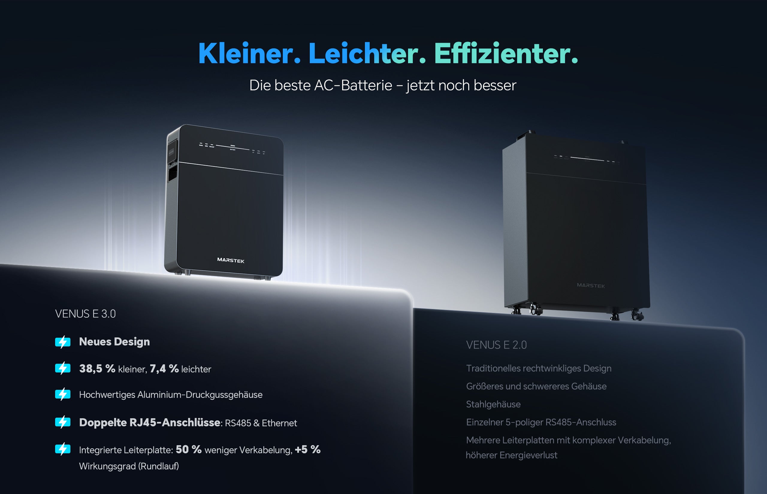 Marstek VENUS E 3.0, 5,12kWh, AC-gekoppeltes System