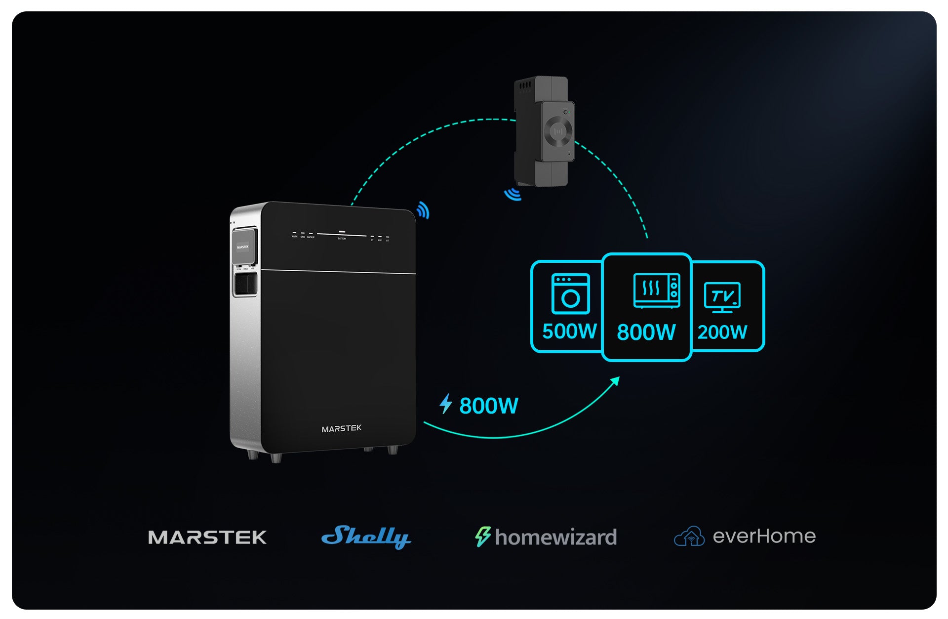 Marstek VENUS E 3.0, 5,12kWh, AC-gekoppeltes System