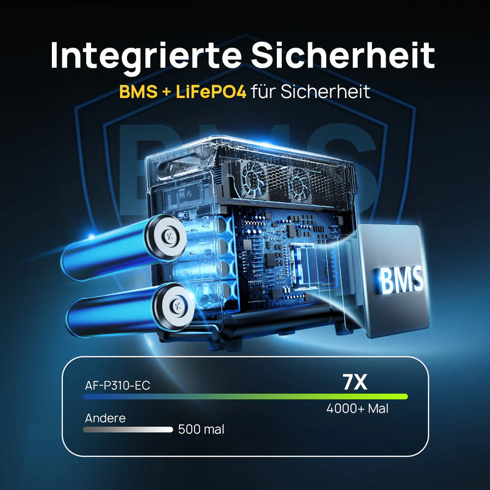 AFERIY P310 Tragbare Powerstation mit Erweiterbarer Kapazität | 3600W 3840Wh