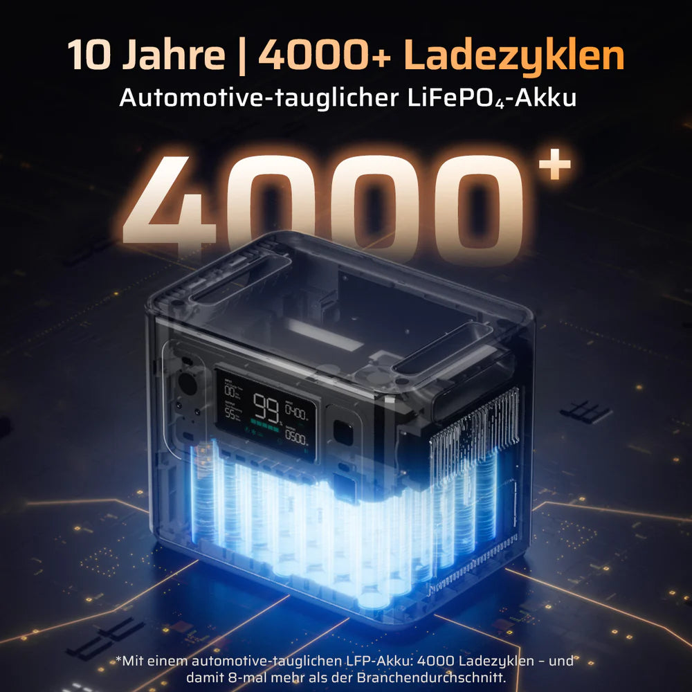 AFERIY P280 Tragbare Powerstation | 2800W 2048Wh-10240Wh