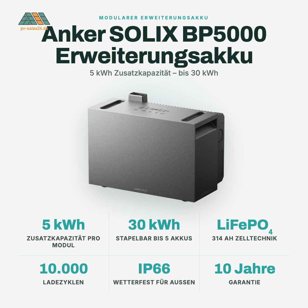 Anker SOLIX BP5000 Erweiterungsakku (5000Wh)