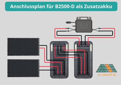 Balkonkraftwerkspeicher Marstek B2500-D 2,24KWh auch als Zusatzakku