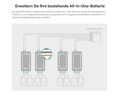 Balkonkraftwerkspeicher Marstek B2500-White mit 2,24kWh Kapazität und 1600W PV-Eingang auch als Zusatzakku