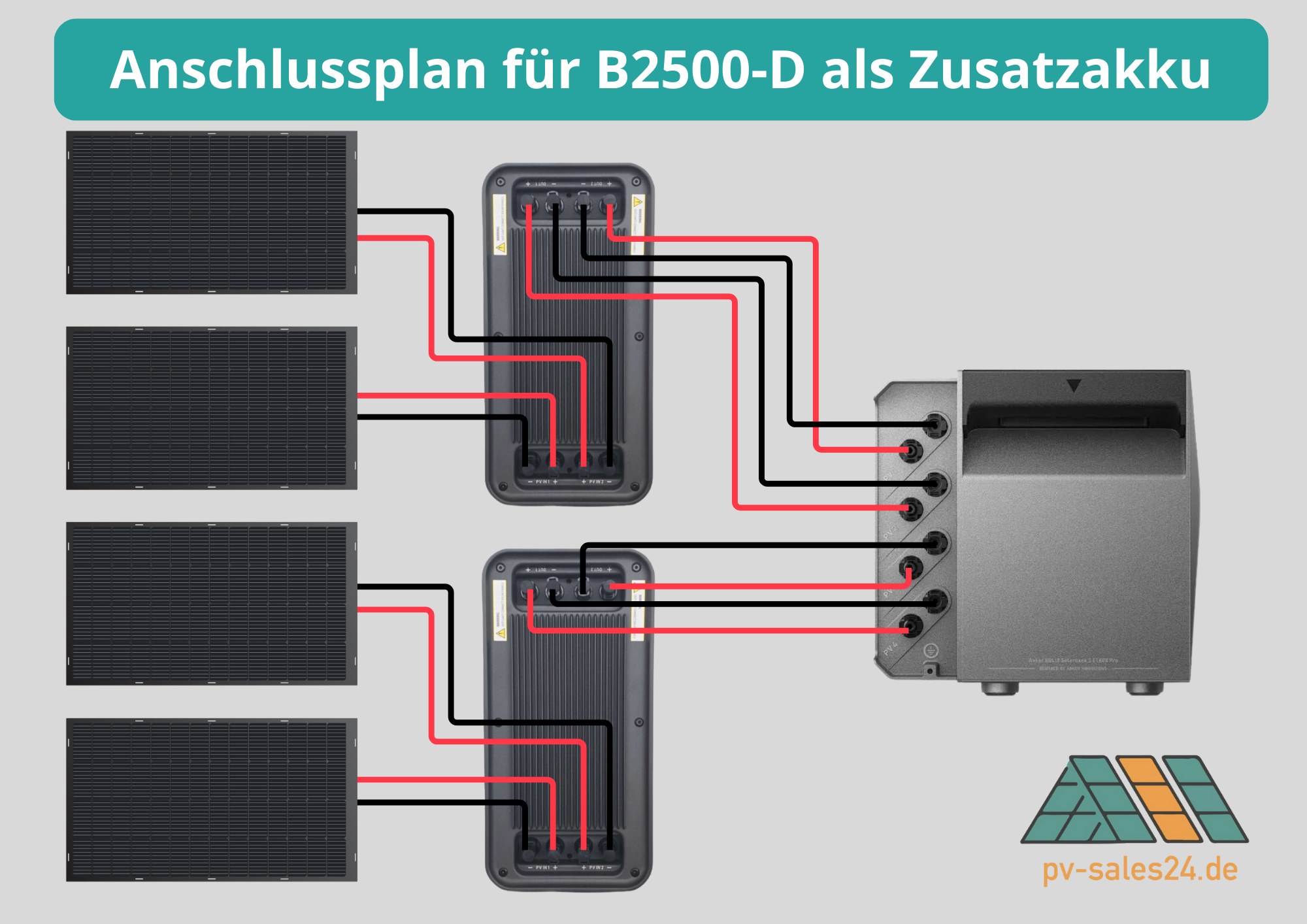 Balkonkraftwerkspeicher Marstek B2500 D 2 24KWh Auch Als Zusatzakku Balkonkraftwerkspeicher Marstek B2500 D 2 24KWh Auch Als Zusatzakku