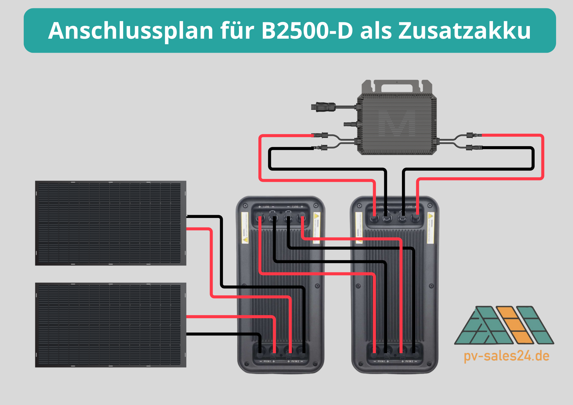 Erweiterungs Speicher für B2500-D Balkonkraftwerk Batterie Marstek B2500-D 2,24KWh