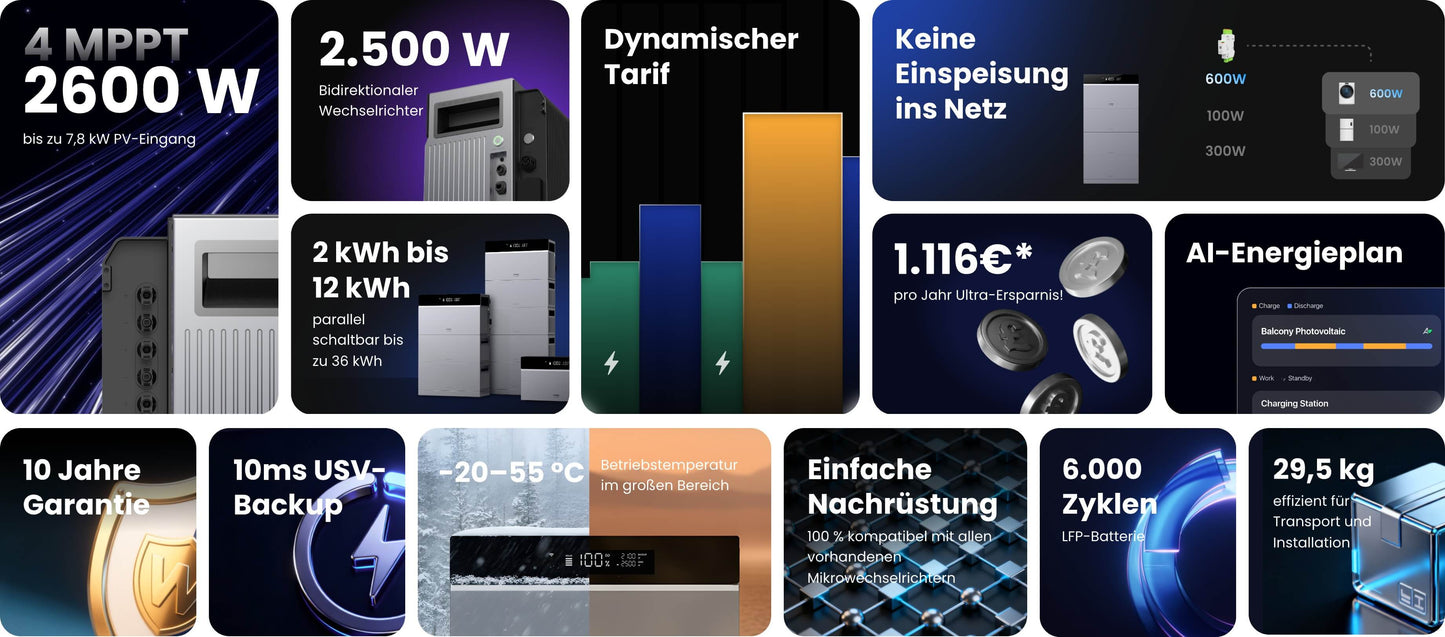 CONOW CBE2000 PRO 2kWh All-in-One Balkonkraftwerkspeicher