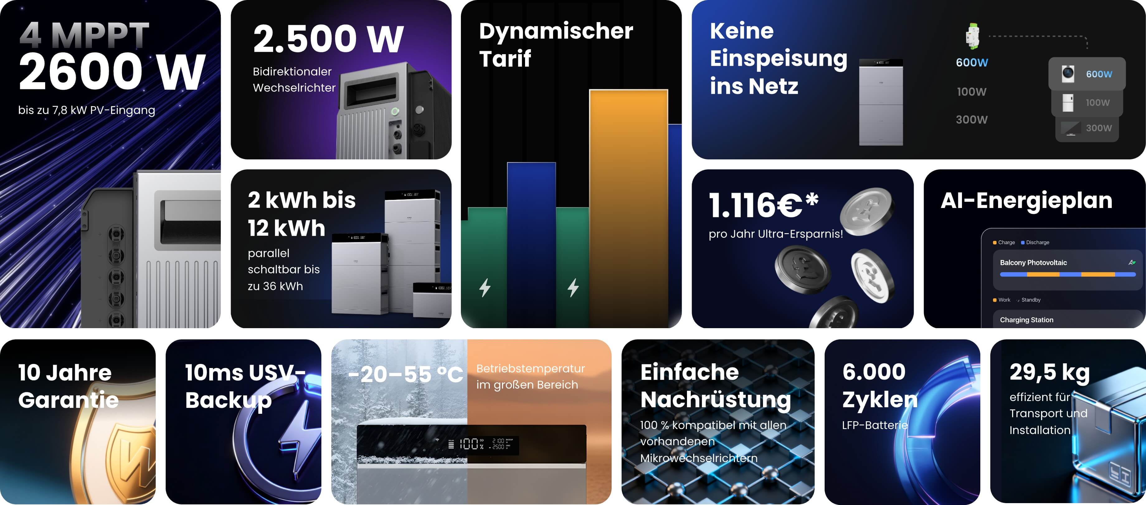 CONOW CBE2000 PRO 2kWh All-in-One Balkonkraftwerkspeicher