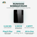 Runhood R5200 Balkonkraftwerk-Speicher – 5222 Wh LiFePO₄, 2500 W bidirektional, 4× MPPT bis 4000 W, IP66