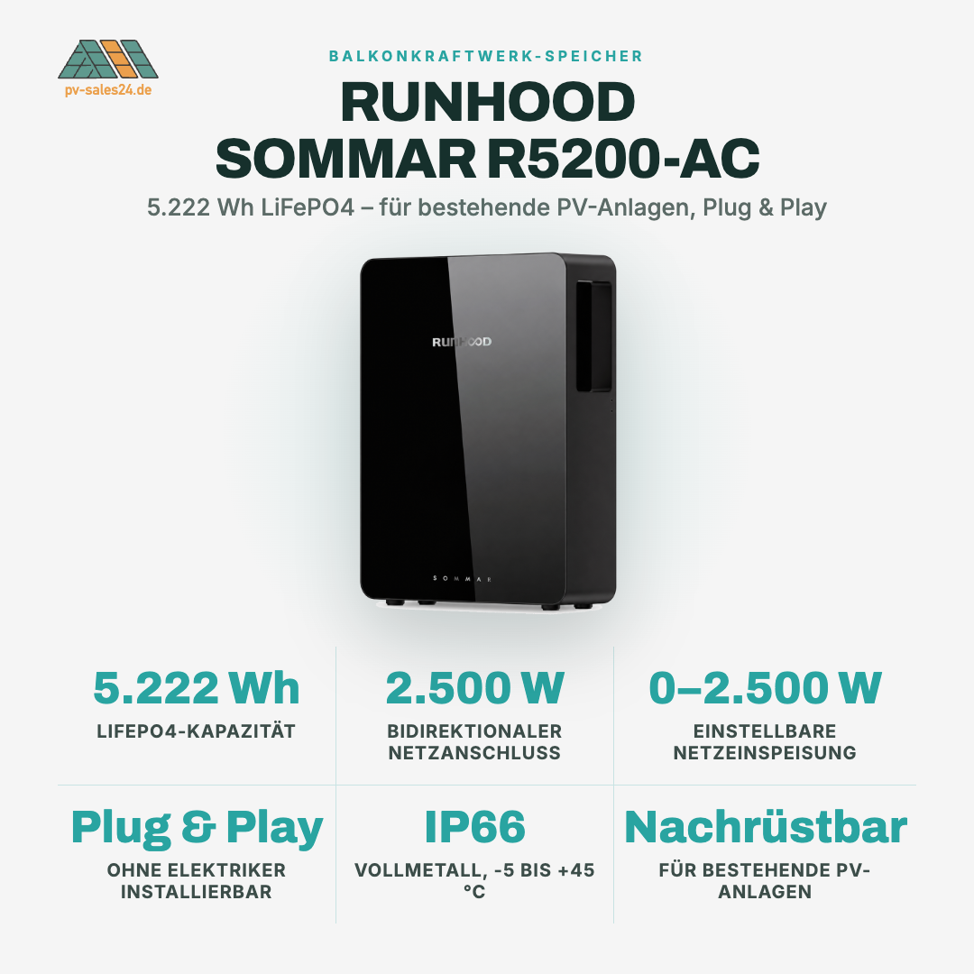 Runhood R5200-AC Balkonkraftwerk-Speicher – 5222 Wh LiFePO₄, 2500 W bidirektional, AC-gekoppelt, IP66