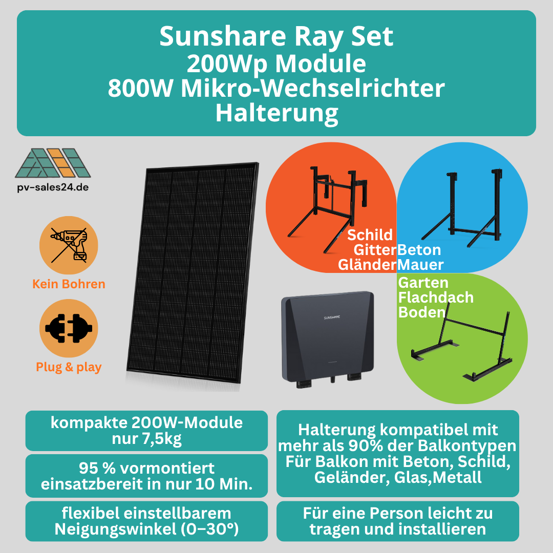 Sunshare Ray 800W Balkonkraftwerk – passende Halterung für verschiedene Balkonbrüstungen