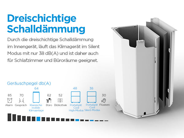Midea PortaSplit Cool – Mobile Split-Klimaanlage | 2,3 kW | 8.000 BTU