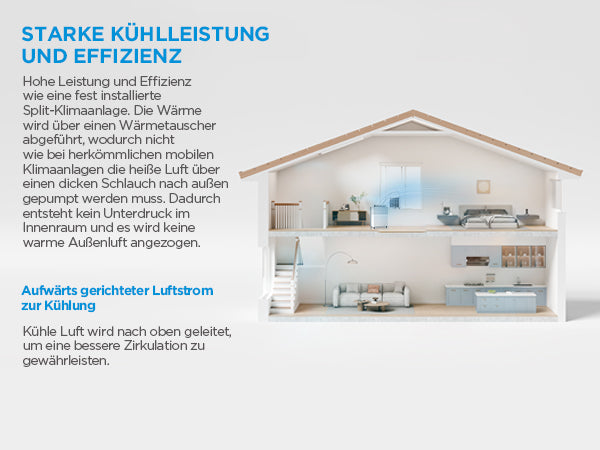 Midea PortaSplit Cool – Mobile Split-Klimaanlage | 2,3 kW | 8.000 BTU
