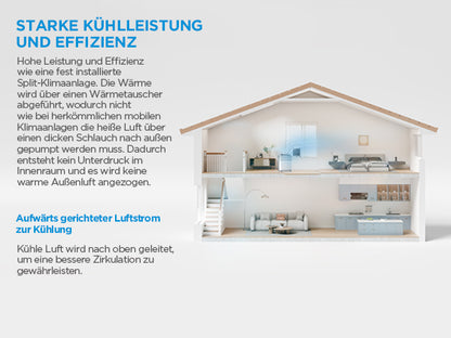 Midea PortaSplit Cool – Mobile Split-Klimaanlage | 2,3 kW | 8.000 BTU