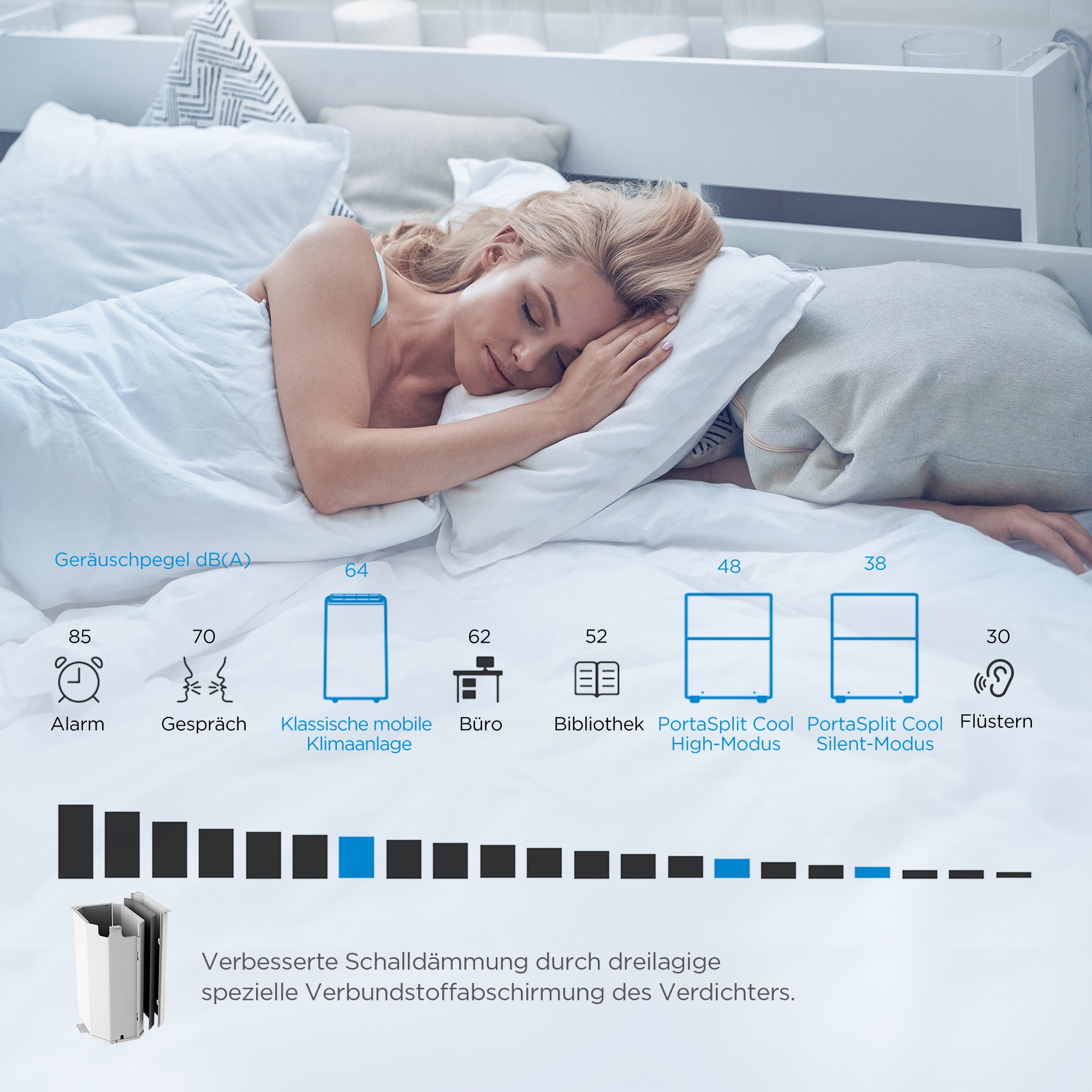 Midea PortaSplit Cool – Mobile Split-Klimaanlage | 2,3 kW | 8.000 BTU