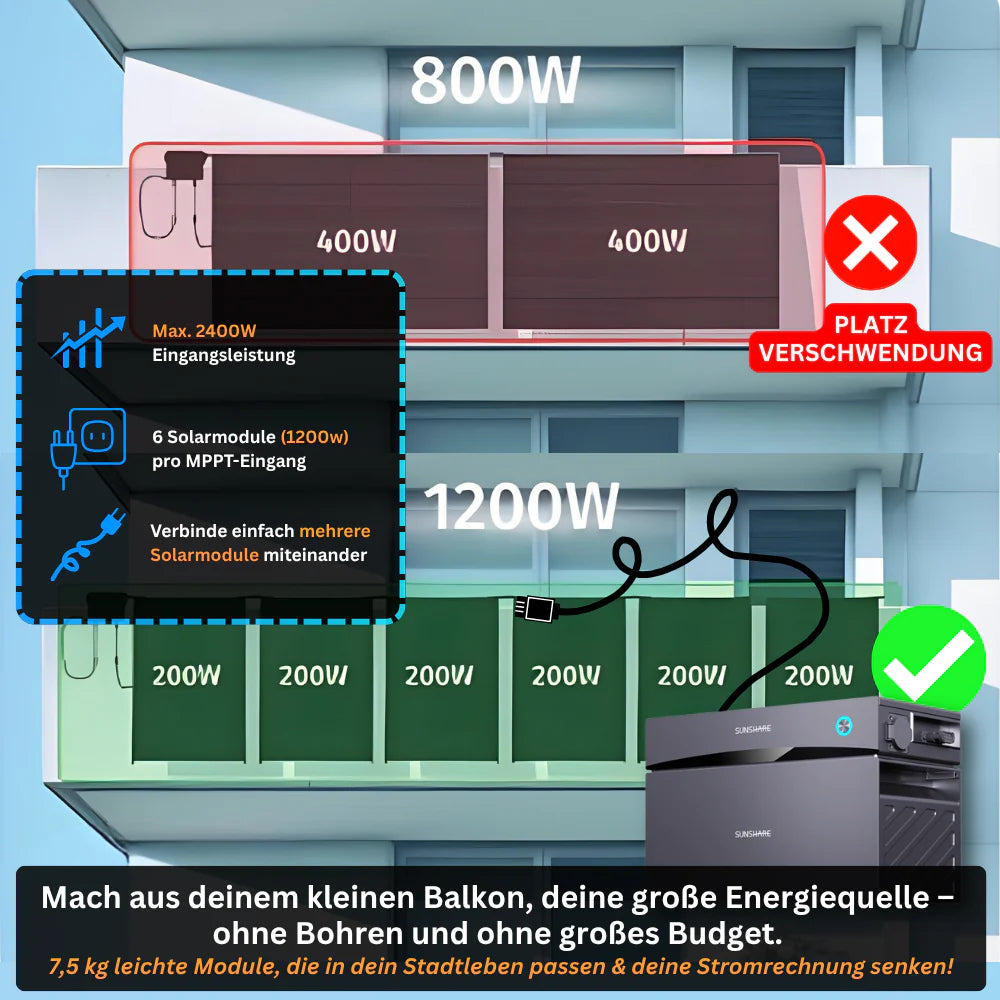 Sunshare Ray 800W Balkonkraftwerk – passende Halterung für verschiedene Balkonbrüstungen