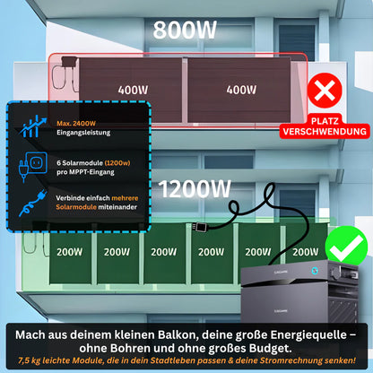 Sunshare Ray 800W Balkonkraftwerk – passende Halterung für verschiedene Balkonbrüstungen