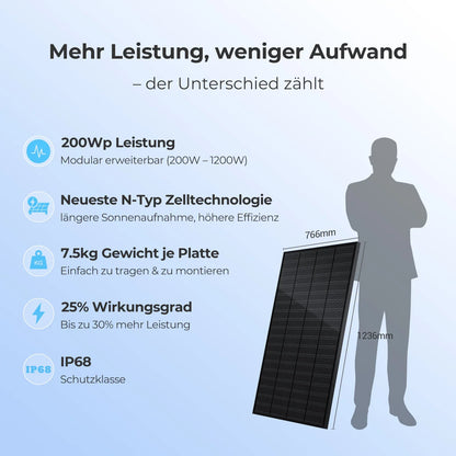 Sunshare Ray 800W Balkonkraftwerk – passende Halterung für verschiedene Balkonbrüstungen